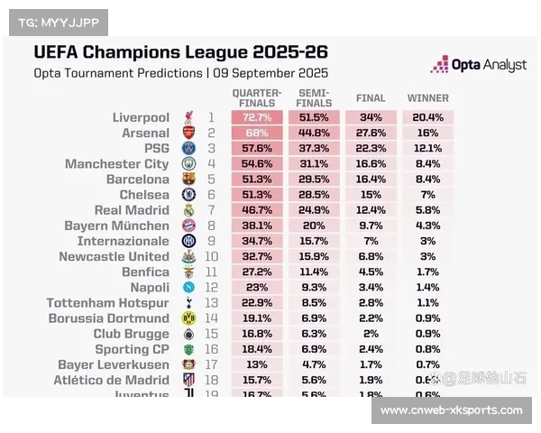 英超俱乐部股价波动，欧冠资格成市值关键因素